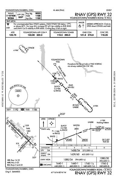 Youngstown/Warren Rgnl Youngstown/Warren, OH (KYNG): RNAV (GPS) RWY 32 (IAP)