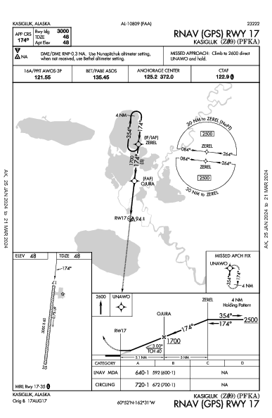 Kasigluk Kasigluk, AK (PFKA): RNAV (GPS) RWY 17 (IAP)