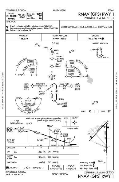 Zephyrhills Muni Zephyrhills, FL (KZPH): RNAV (GPS) RWY 01 (IAP)