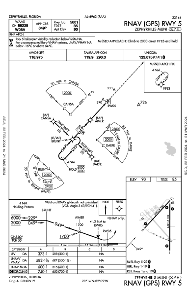 Zephyrhills Muni Zephyrhills, FL (KZPH): RNAV (GPS) RWY 05 (IAP)