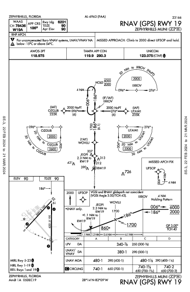 Zephyrhills Muni Zephyrhills, FL (KZPH): RNAV (GPS) RWY 19 (IAP)