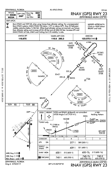 Zephyrhills Muni Zephyrhills, FL (KZPH): RNAV (GPS) RWY 23 (IAP)