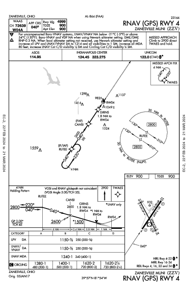 Zanesville Muni Zanesville, OH (KZZV): RNAV (GPS) RWY 04 (IAP)