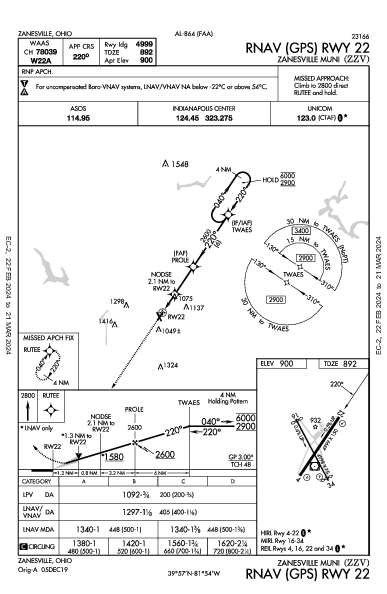 Zanesville Muni Zanesville, OH (KZZV): RNAV (GPS) RWY 22 (IAP)